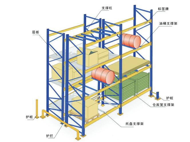 Pallet Racking